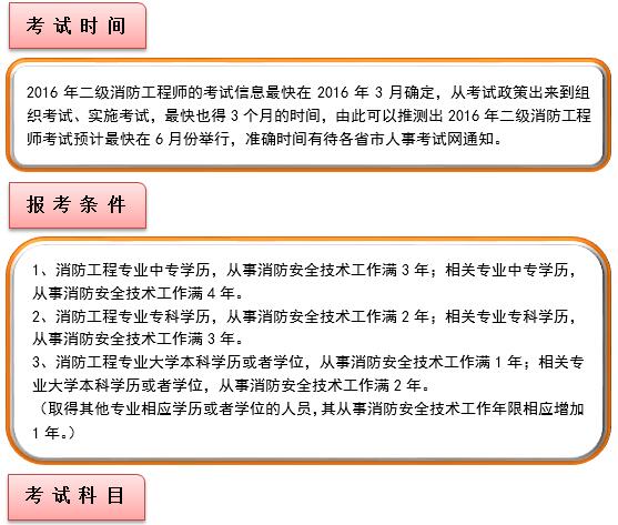 二級消防工程師報(bào)名時(shí)間，二級消防工程師報(bào)名條件