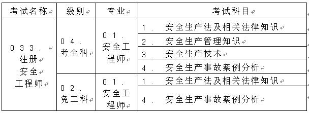 重慶2017安全工程師考試.jpg