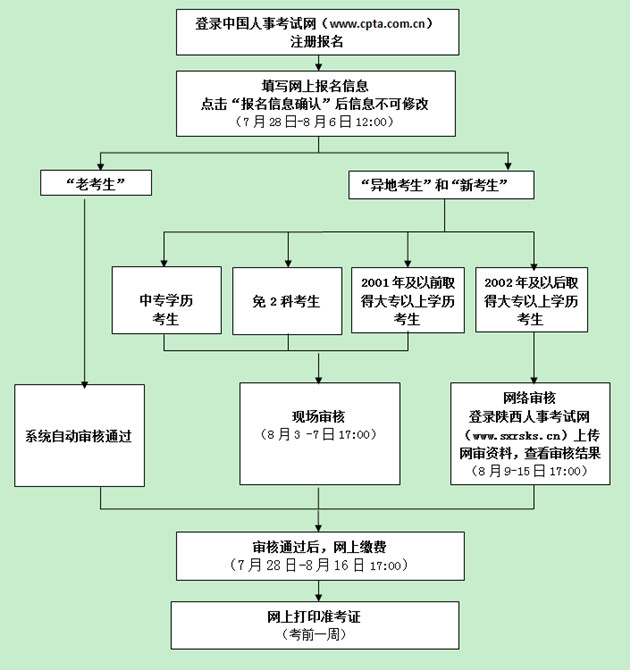 陜西2017安全工程師報(bào)考流程1.jpg