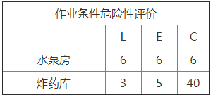 2018年安全工程師考試《安全生產(chǎn)管理知識(shí)》真題及答案