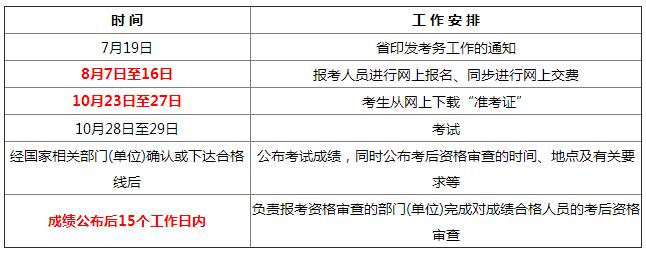 浙江安全工程師考試工作計(jì)劃.jpg