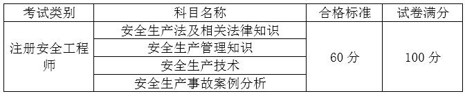 江西安全合格標(biāo)準(zhǔn).jpg