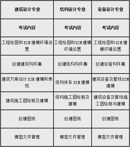 一級考試科目.png