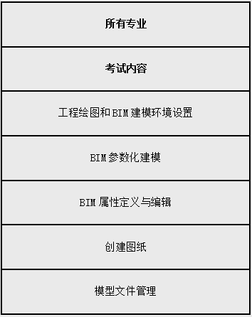 二級考試科目.png