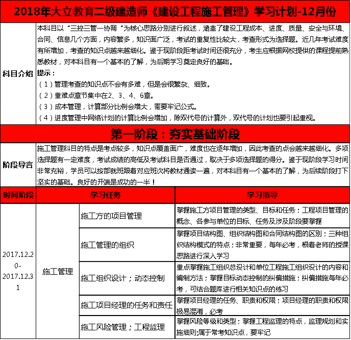 2018年二級建造師考試施工管理詳細(xì)學(xué)習(xí)計(jì)劃.png