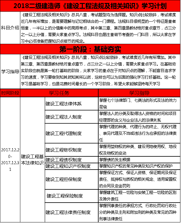 2018年二級建造師考試法律法規(guī)詳細(xì)學(xué)習(xí)計(jì)劃.png