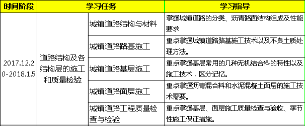 2018年二級(jí)建造師市考試政實(shí)務(wù)學(xué)習(xí)計(jì)劃2.png