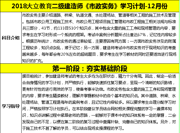 2018年二級(jí)建造師考試市政實(shí)務(wù)詳細(xì)學(xué)習(xí)計(jì)劃.png