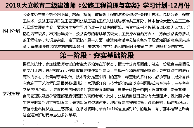 2018年二級建造師考試公路實務(wù)學(xué)習(xí)計劃.png