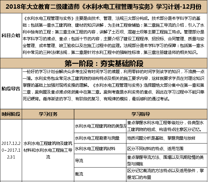 2018年二級建造師考試水利水電學(xué)習(xí)計(jì)劃.png