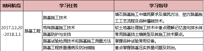 2018年二級建造師考試公路實務(wù)學(xué)習(xí)計劃1.png