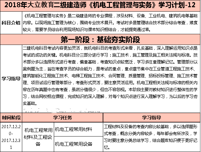 2018年二級建造師考試機電實務(wù)學習計劃.png