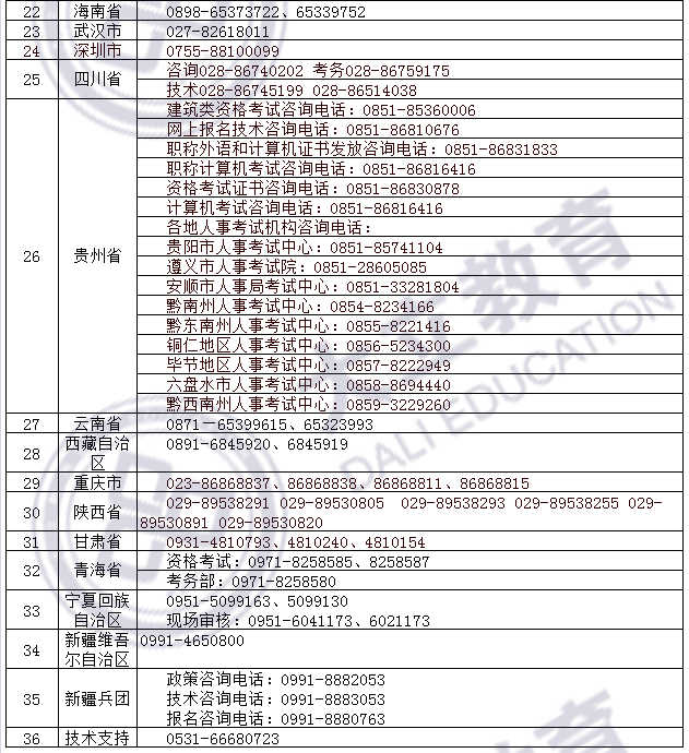 2018年二級建造師考試咨詢方式_05.png