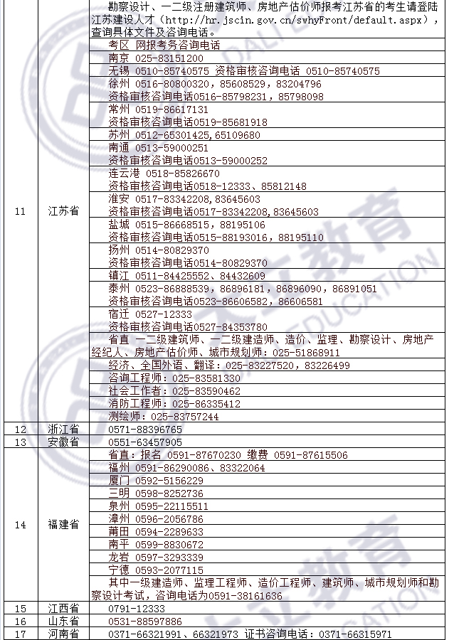 2018年二級建造師考試咨詢方式_02.jpg