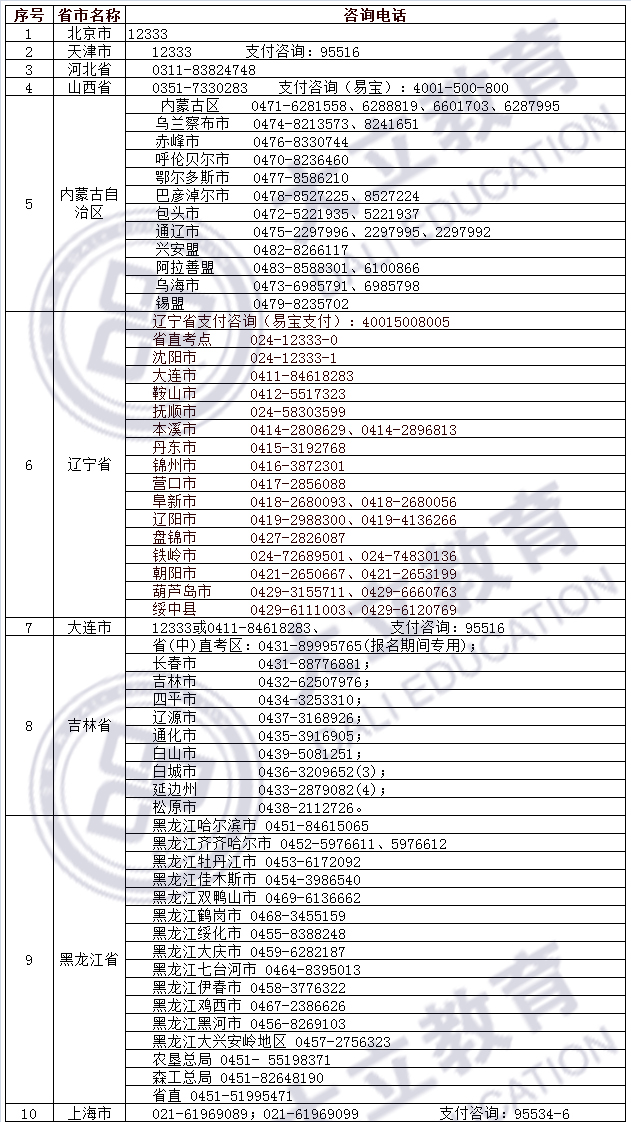 2018年二級建造師考試咨詢方式_01.jpg