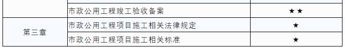 2022二級建造師市政工程備考建議