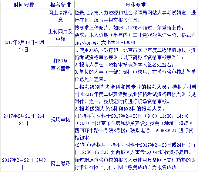 北京2018年二級建造師考試報名時間.png