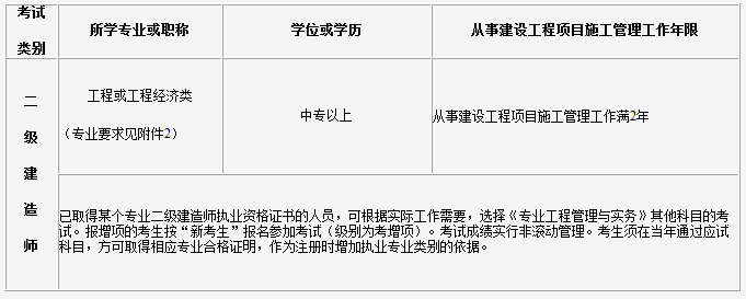 吉林二級建造師考試報名條件.png