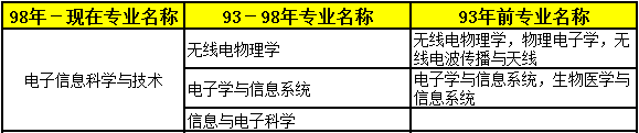 2018年二級建造師考試報(bào)名條件專業(yè)3.png