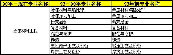 2018年二級建造師考試報(bào)名條件專業(yè)19.png