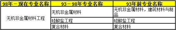 2018年二級(jí)建造師考試報(bào)名條件專業(yè)20.png