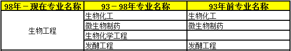 2018年二級建造師考試報名條件25.png