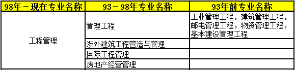 2018年二級(jí)建造師考試報(bào)名條件37.png