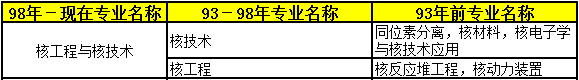 2018年二級(jí)建造師考試報(bào)名條件44.png