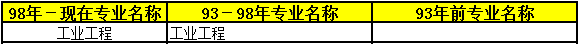 2018年二級(jí)建造師考試報(bào)名條件38.png