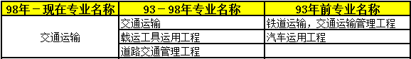 2018年二級(jí)建造師考試報(bào)名條件41.png