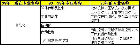 2018年二級建造師考試報名條件42.png