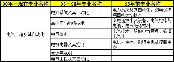 2018年二級(jí)建造師考試報(bào)名條件36.png