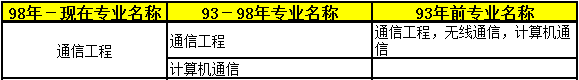 2018年二級(jí)建造師考試報(bào)名條件29.png