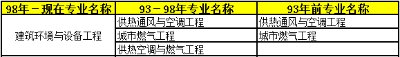 2018年二級建造師考試報(bào)名條件28.png