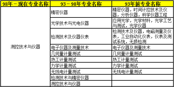 2018年二級建造師考試報名條件33.png