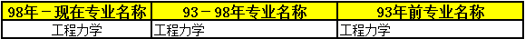 2018年二級(jí)建造師考試報(bào)名條件45.png