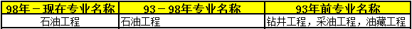 2018年二級(jí)建造師考試報(bào)名條件22.png