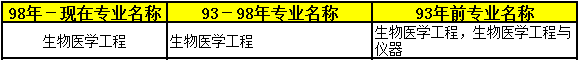 2018年二級(jí)建造師考試報(bào)名條件43.png