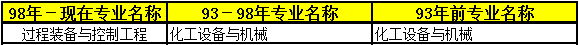 2018年二級(jí)建造師考試報(bào)名條件34.png