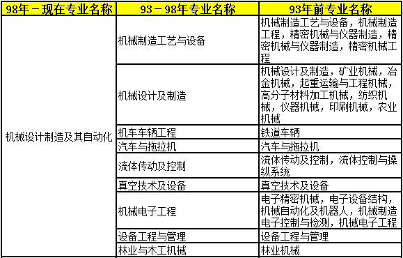 2018年二級建造師考試報名條件31.png