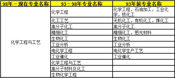 2018年二級建造師考試報(bào)名條件24.png