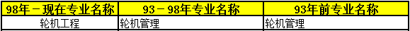 2018年二級建造師考試報名條件40.png