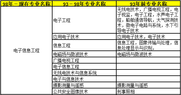 2018年二級(jí)建造師考試報(bào)名條件30.png