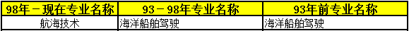 2018年二級建造師考試報名條件39.png