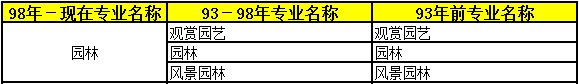 2018年二級(jí)建造師考試報(bào)名條件46.png