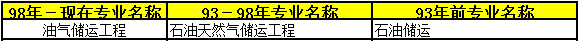 2018年二級建造師考試報名條件23.png