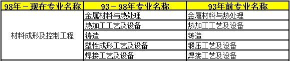 2018年二級建造師考試報名條件21.png