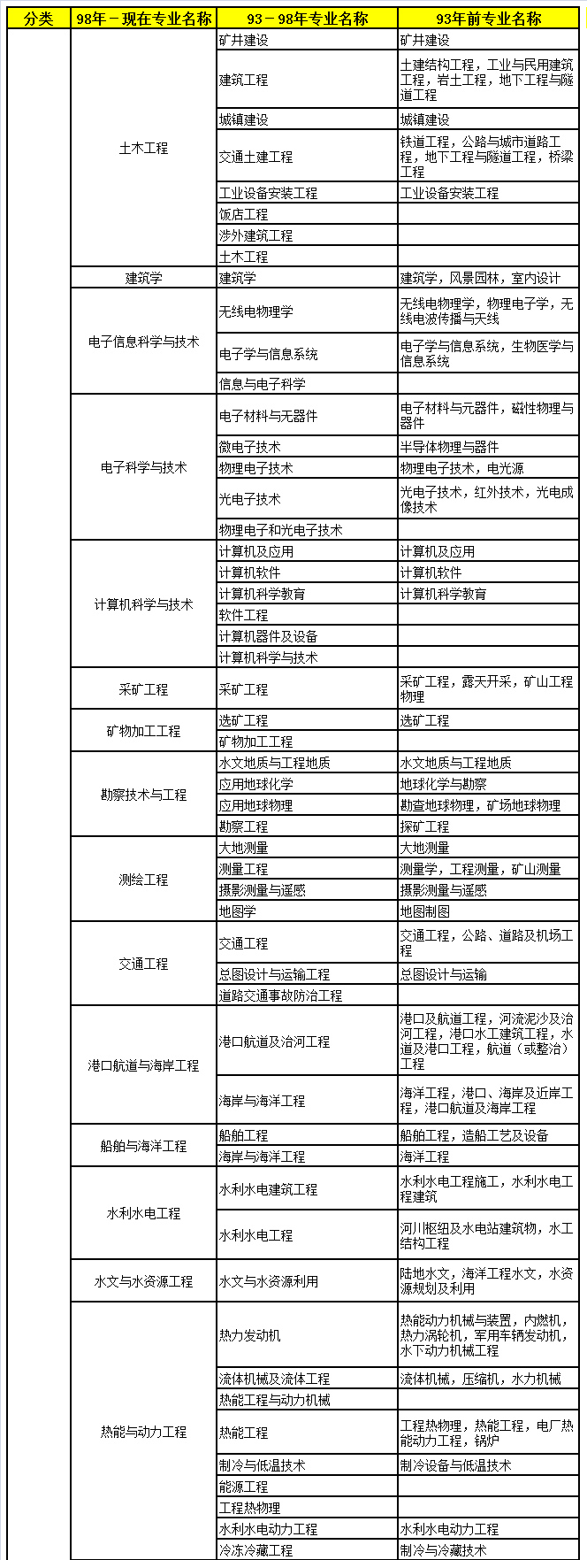 2018年二級建造師考試報名條件本科_01.jpg