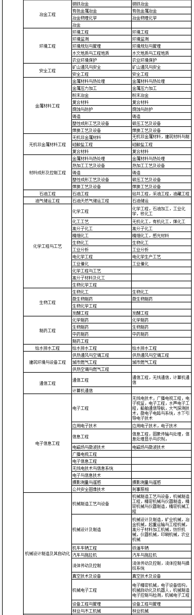 2018年二級建造師考試報名條件本科_02.jpg