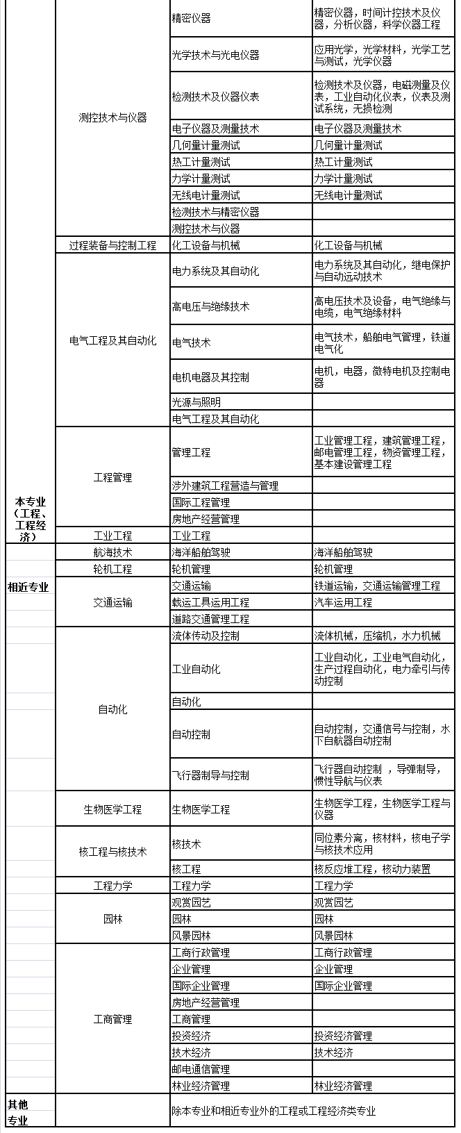 2018年二級建造師考試報名條件本科_03.png